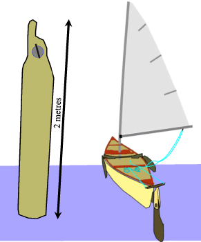Homemade Canoe Sailing Rigs