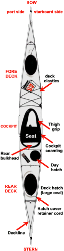 Labelled diagram of sea kayak