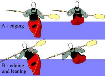 Leaning and edging a kayak