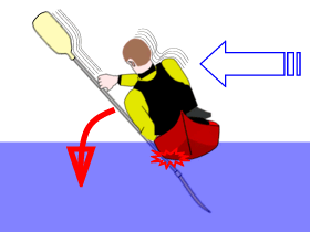 Kayak draw stroke fail