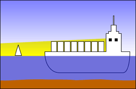 diagram of ship to boat visibility