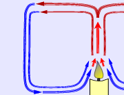 Convection currents over candle