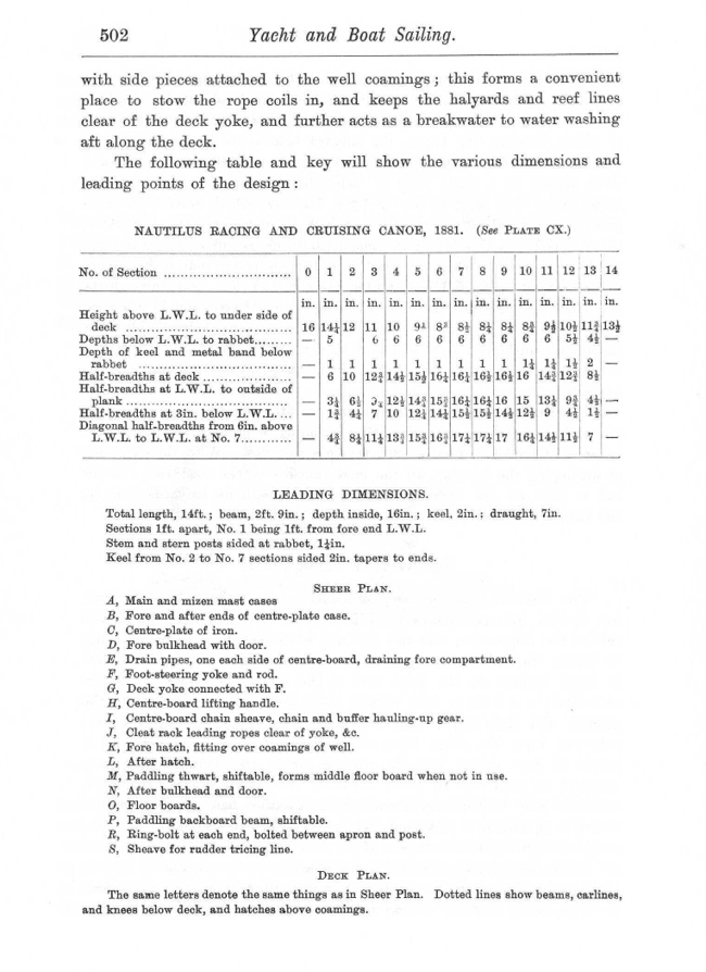 Dixon Kemp "Manual of Yacht and Boat Sailing" 1895 p502