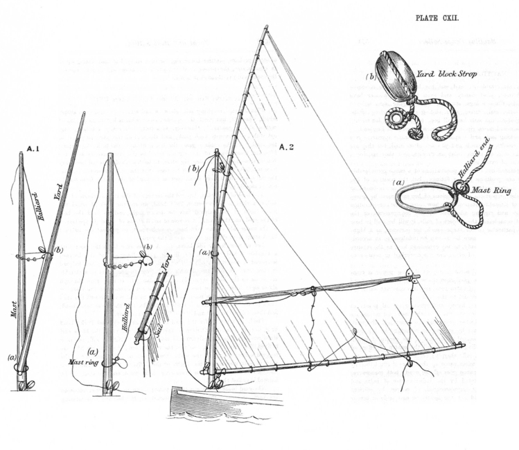 Dixon Kemp "Manual of Yacht and Boat Sailing" 1895 plate CXII