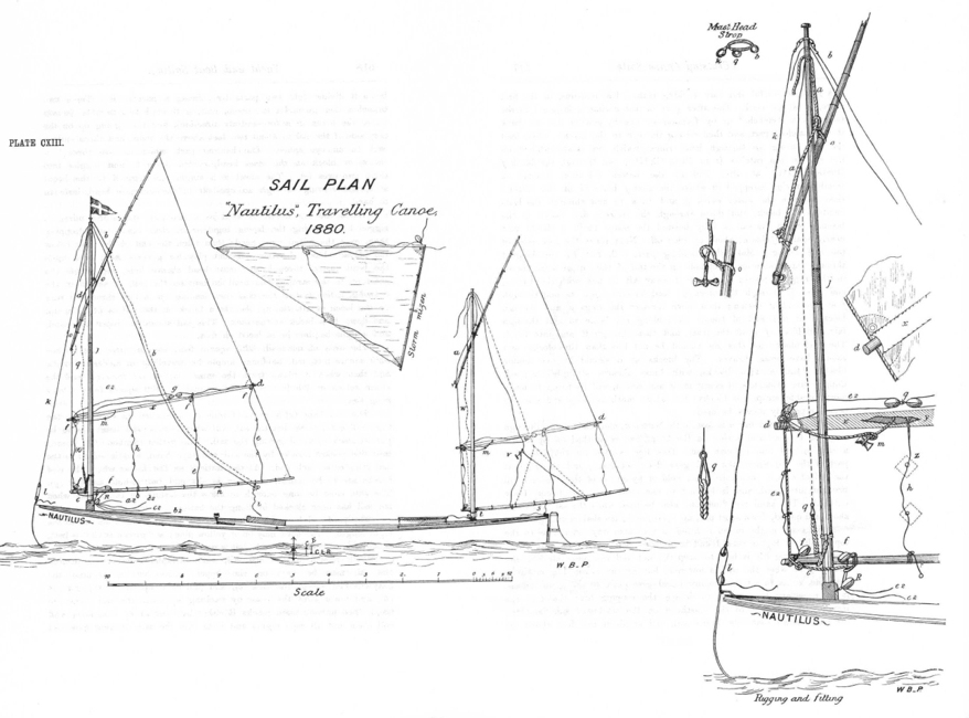 Dixon Kemp "Manual of Yacht and Boat Sailing" 1895 plate CXIII